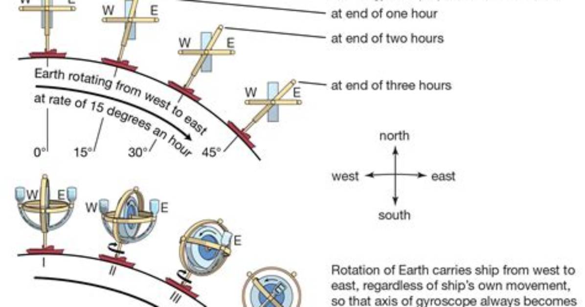 When to Use Gyrocompass?