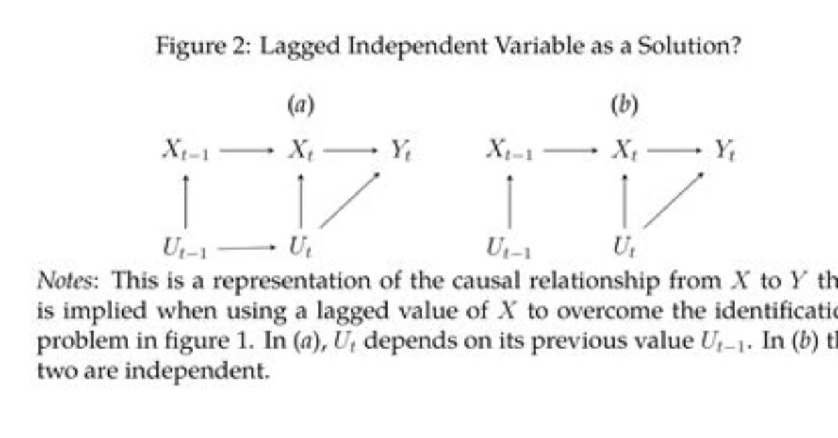 When to Use Lagged Variables?