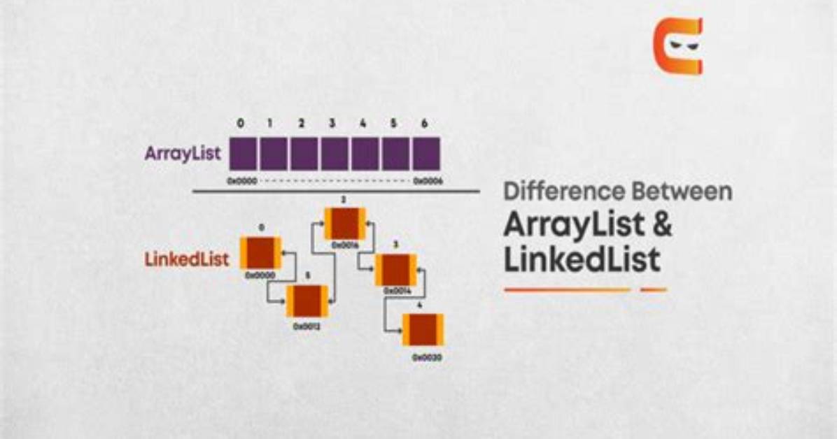 When to Use Linkedlist over Arraylist in Java?