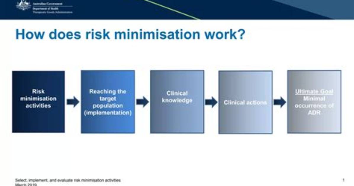 When to Use Minimisation?
