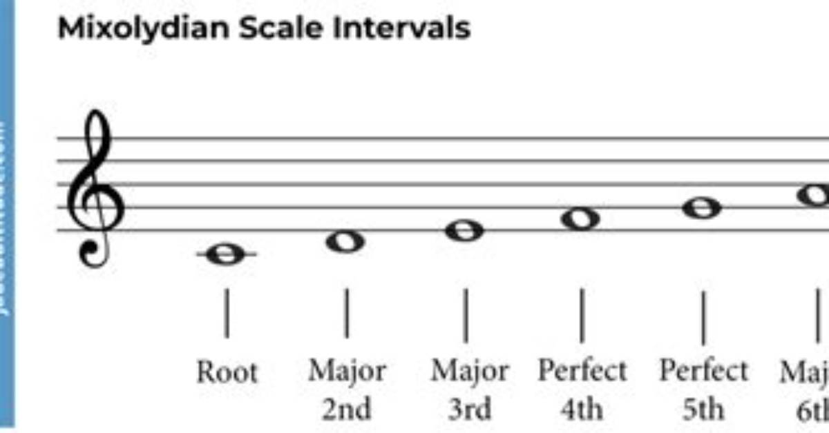 When to Use Mixolydian Scale?