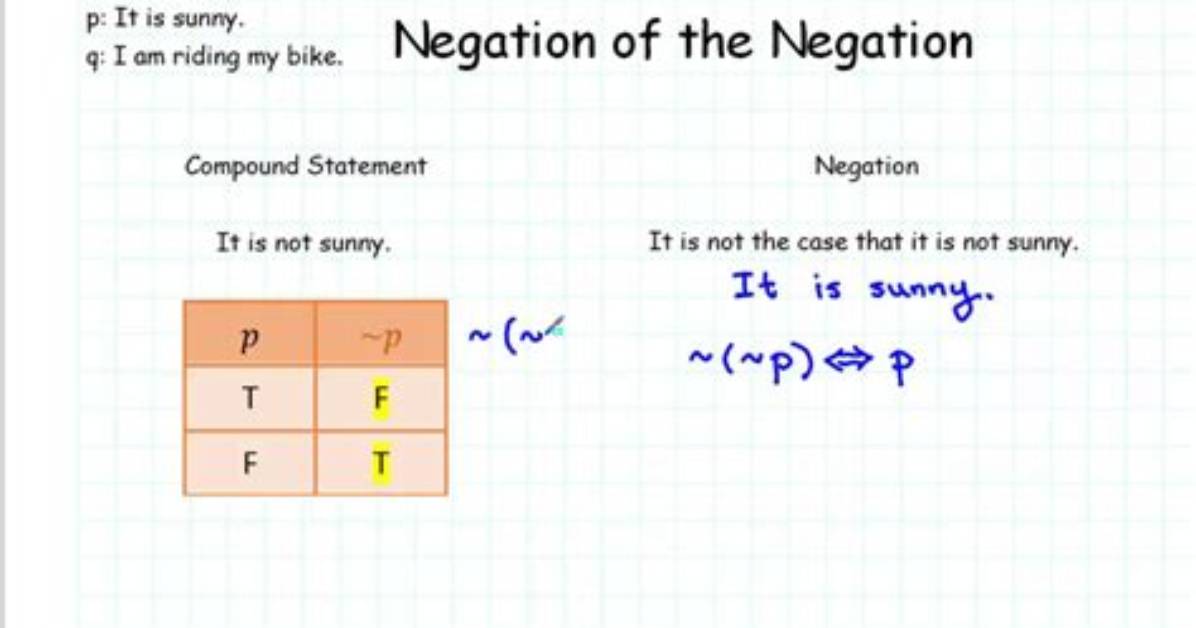 When to Use Negation?