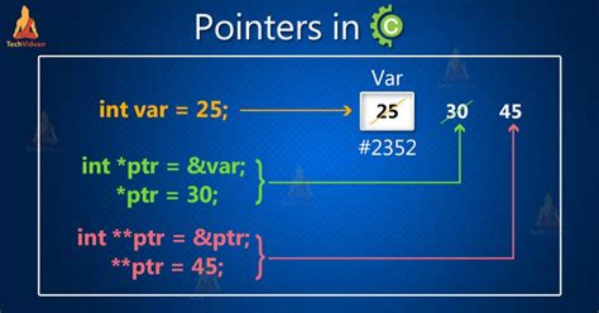 When to Use Pointer-to-Pointer in C++?