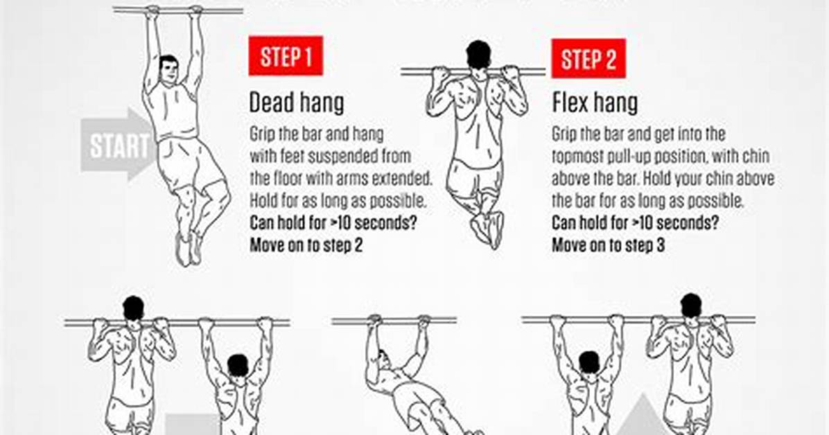 When to Use Pull Ups