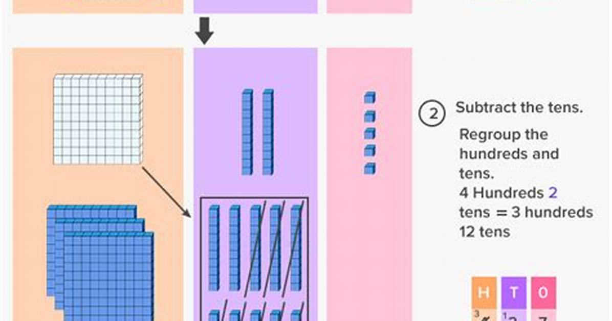 When to Use Regrouping in Math?