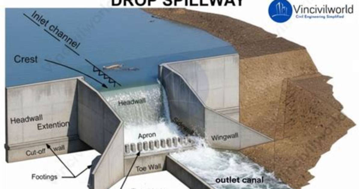 When to Use Spillway?