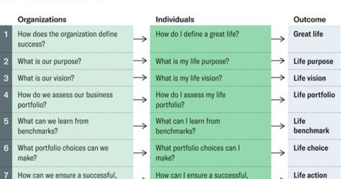 When to Use Strategize?