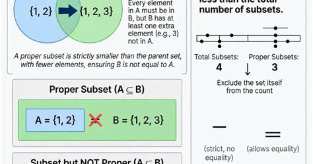 When to Use Subsets?