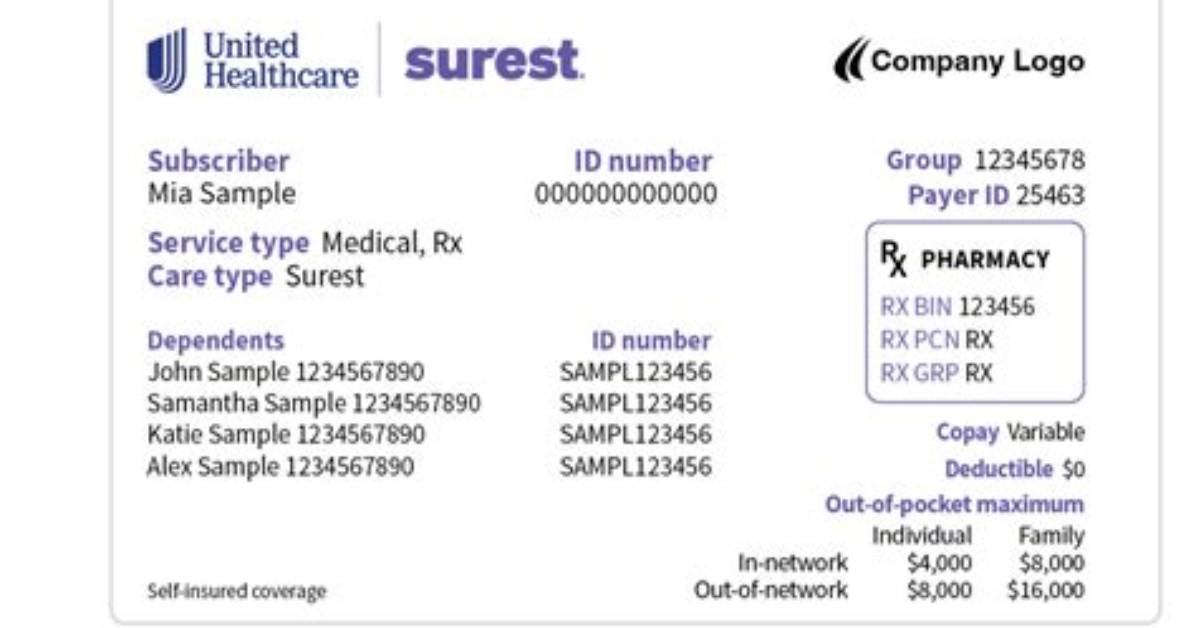 When to Use Surest?