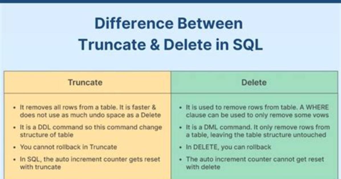 When to Use Truncate vs Delete?