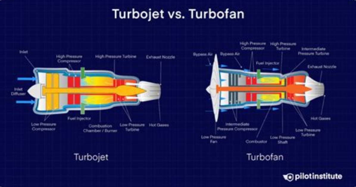 When to Use Turbojet?