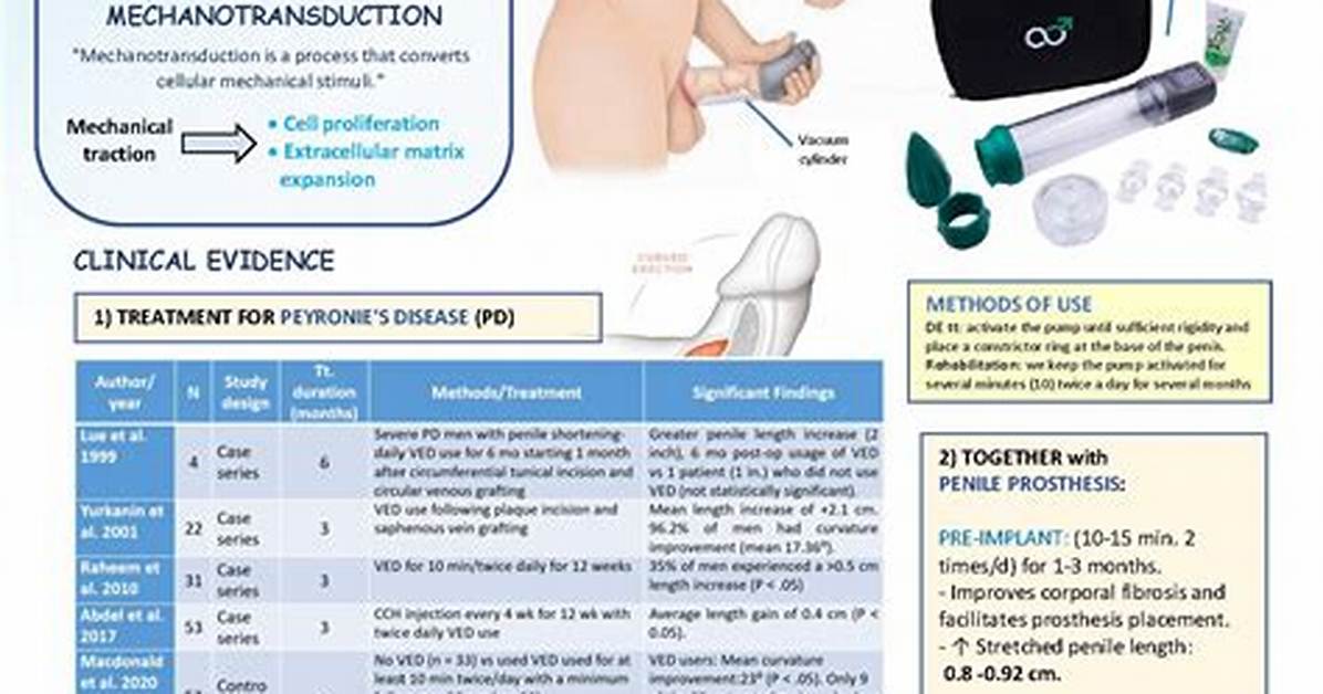 When to Use Urology?