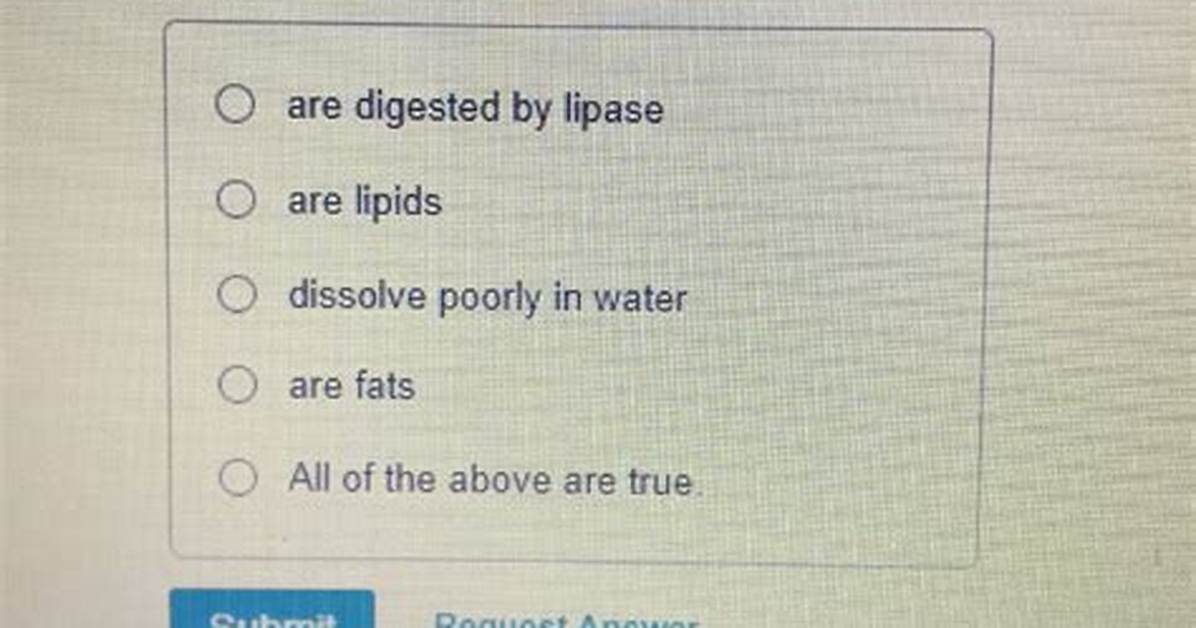 When Triglycerides Are Digested?