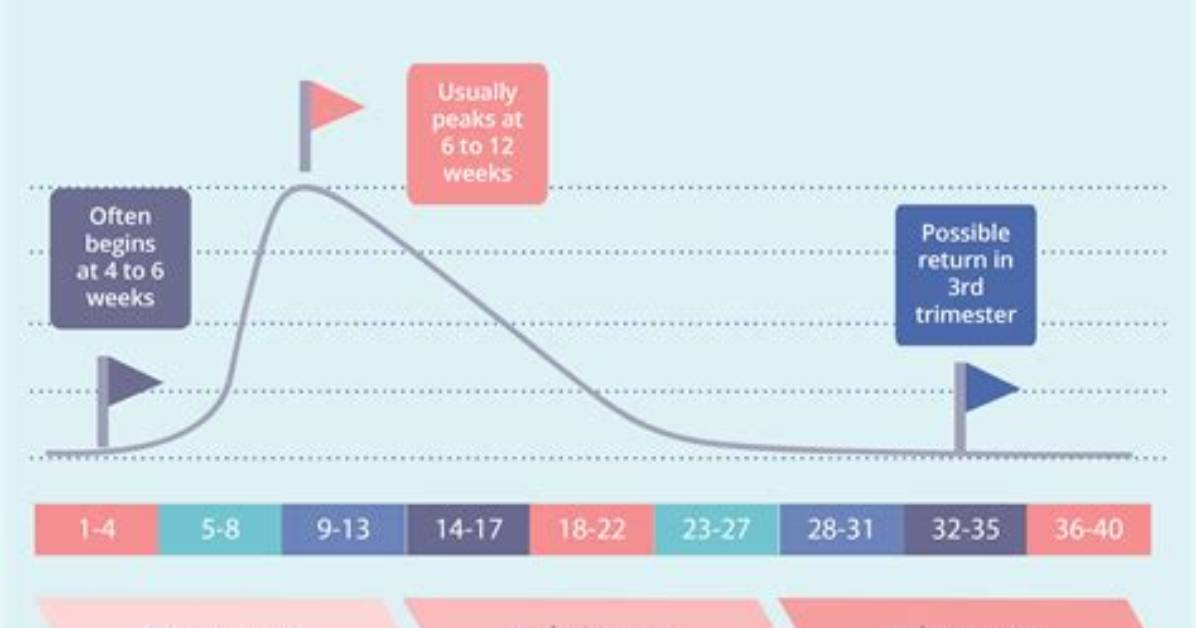When Typically Does Morning Sickness Start?