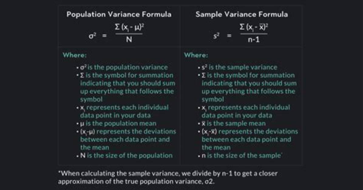 When Variance Is Positive?