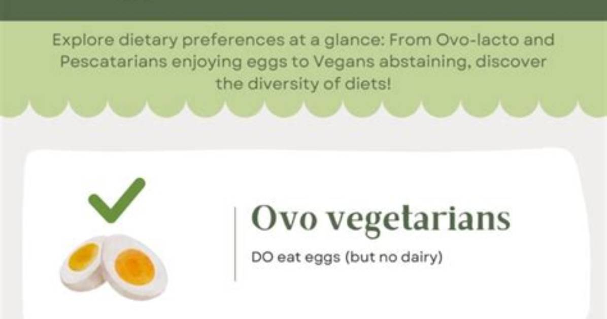 When Vegetarians Eat Eggs?