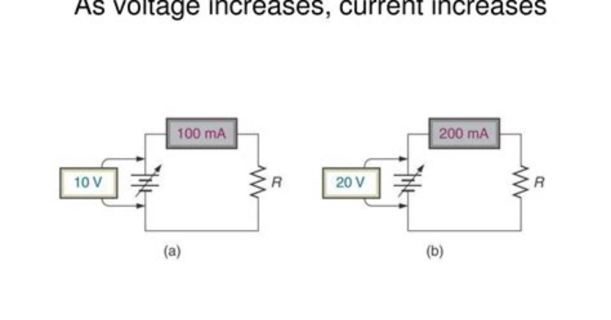 When Voltage Decreases Current Increases?