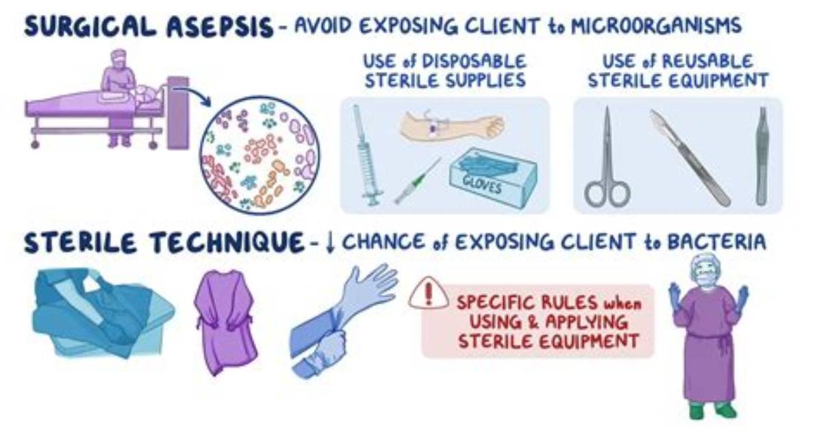 When Was Aseptic Surgery Introduced?