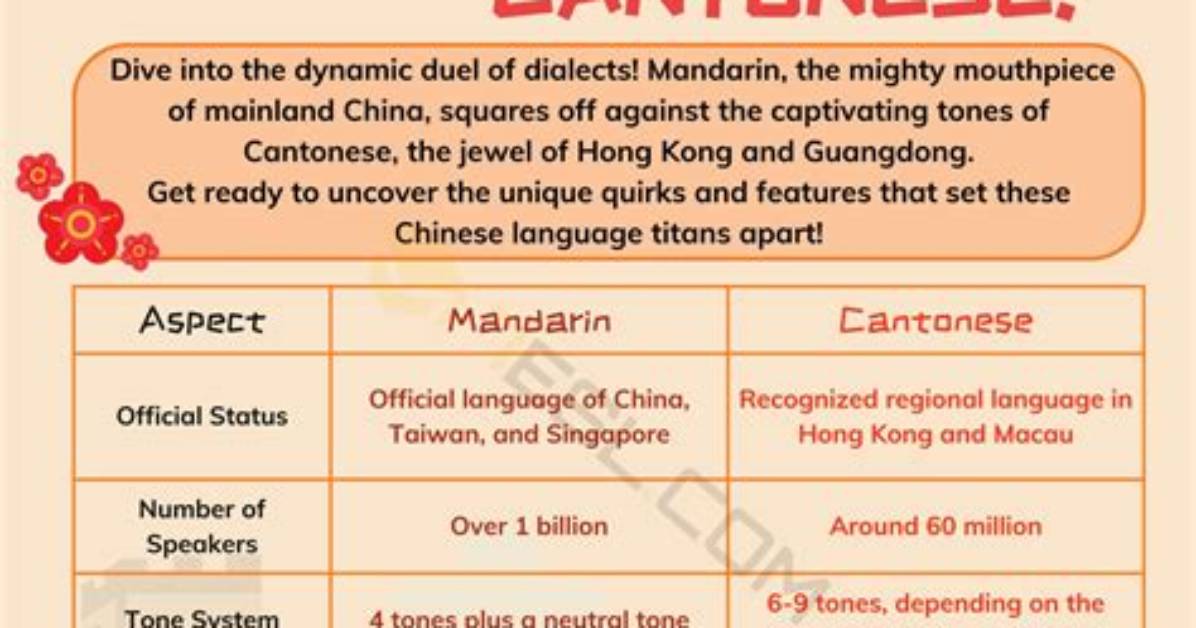 When Was Cantonese Invented?