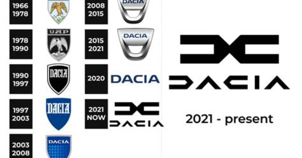 When Was Dacia Founded?