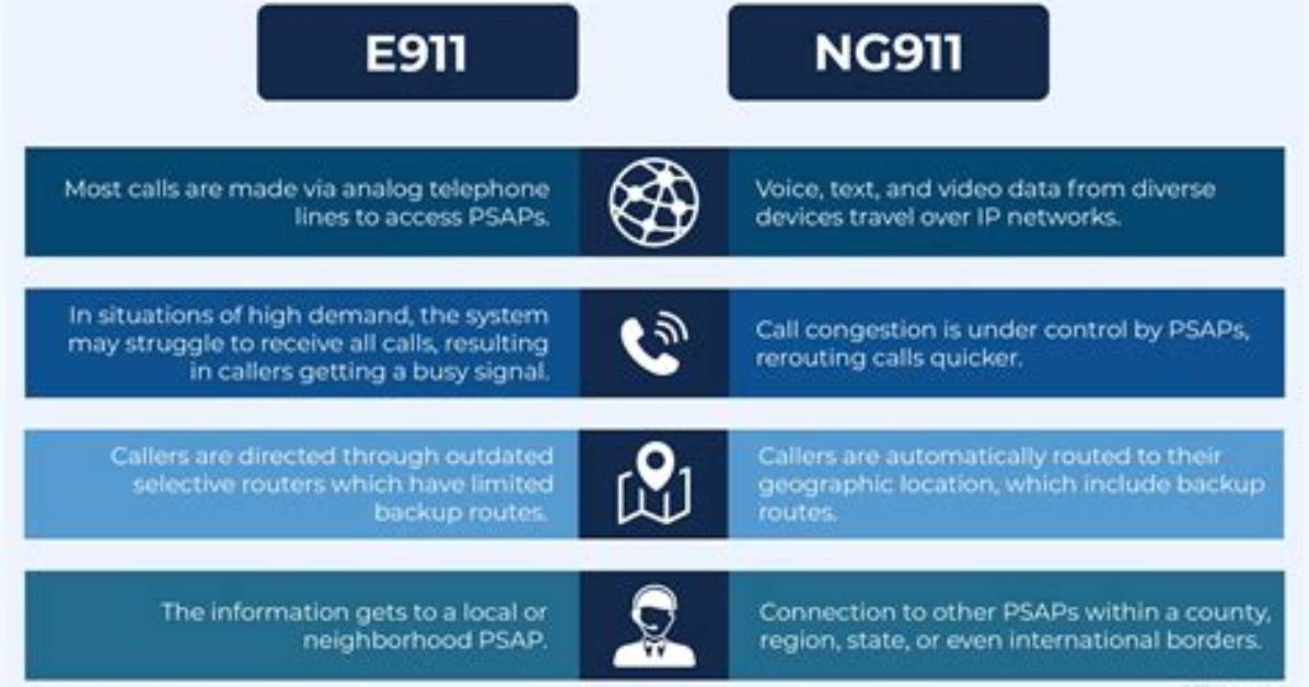 When Was E911 Created?