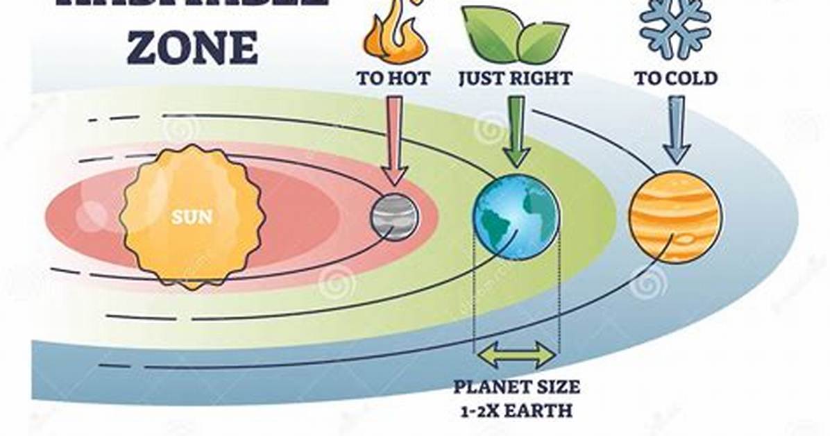 When Was Earth Habitable?