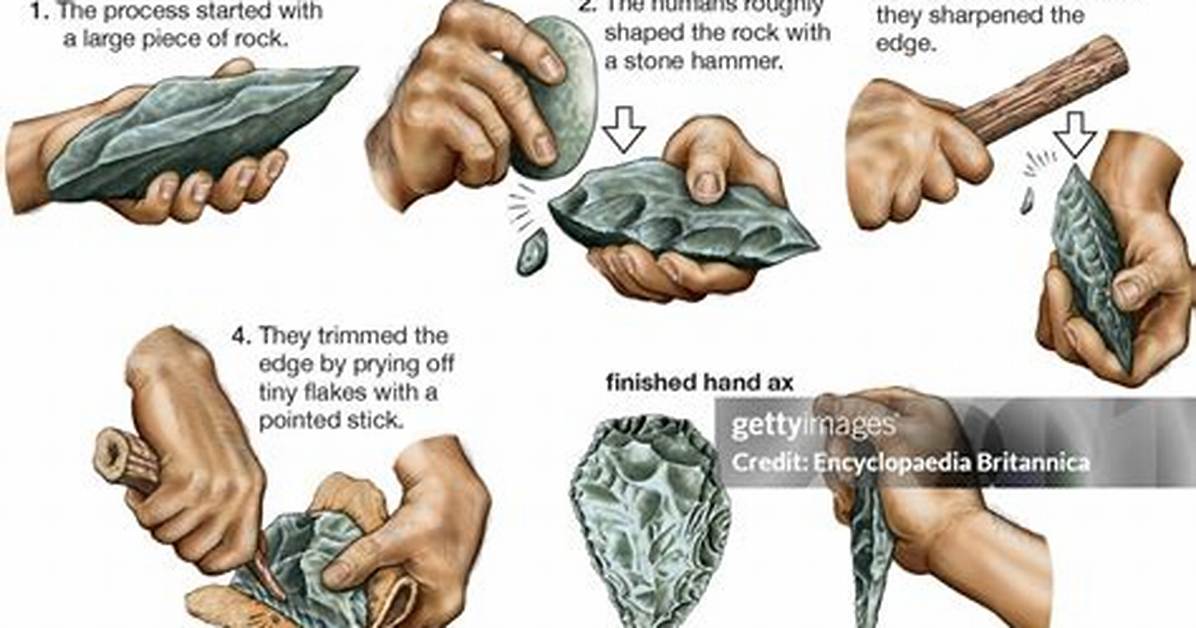 When Was Hand Axe Invented?