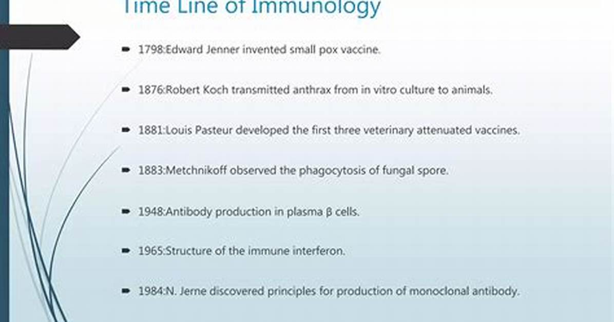 When Was Immunology Invented?