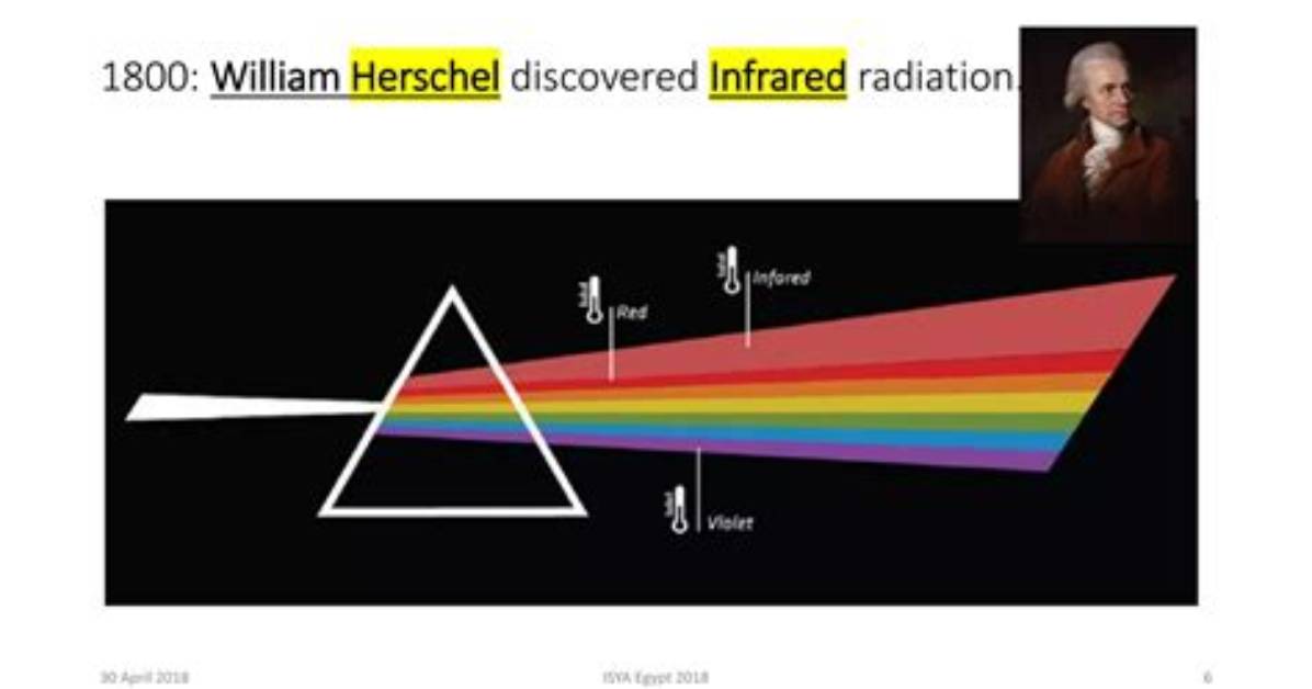 When Was Infrared Discovered - Lisbd-Net. Com
