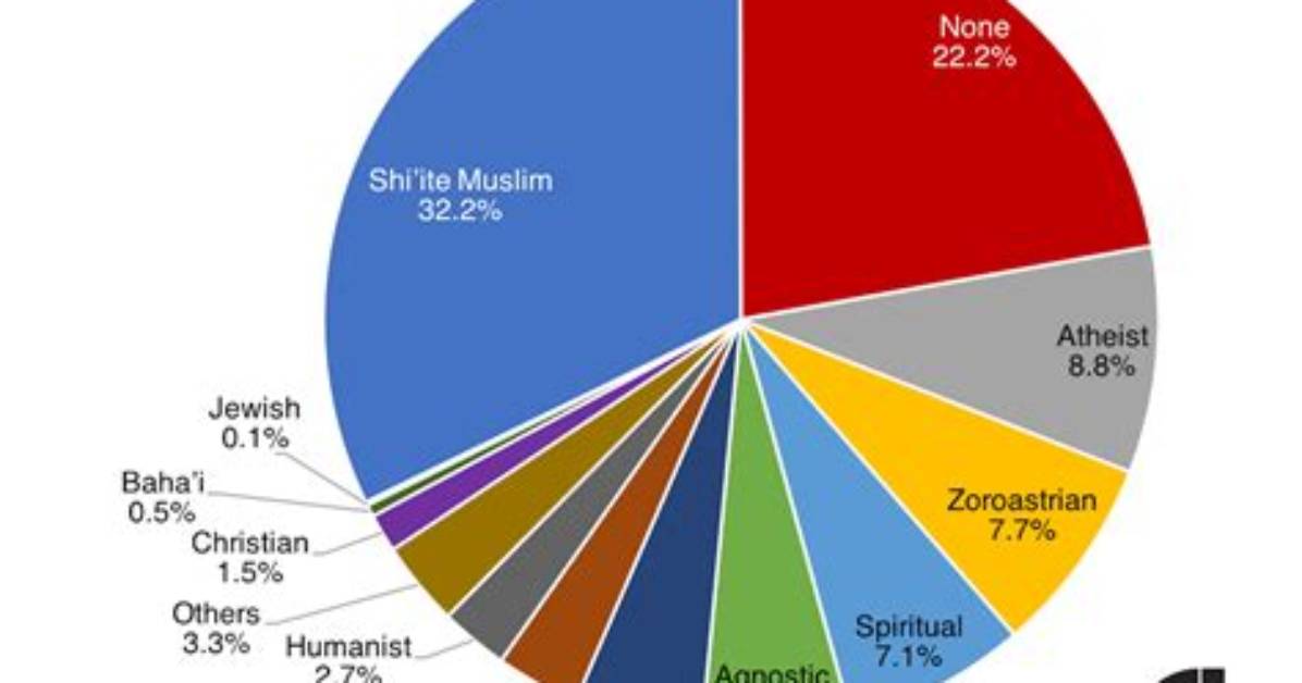 When Was Iran Secular?
