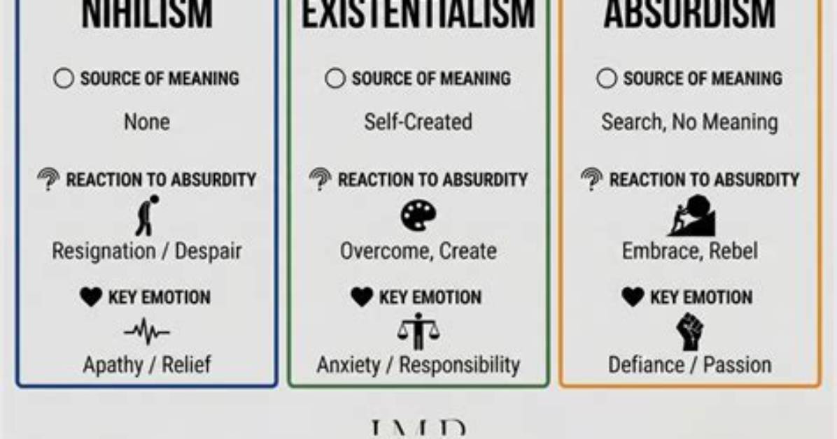 When Was Nihilism Created?