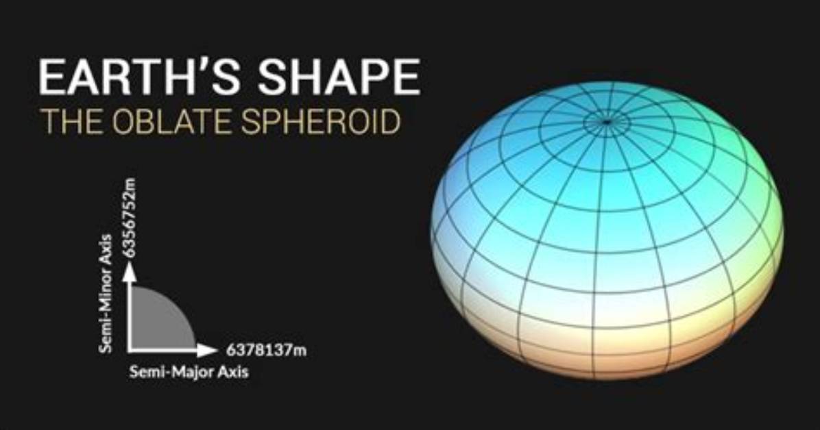 When Was Oblate Spheroid Discovered?