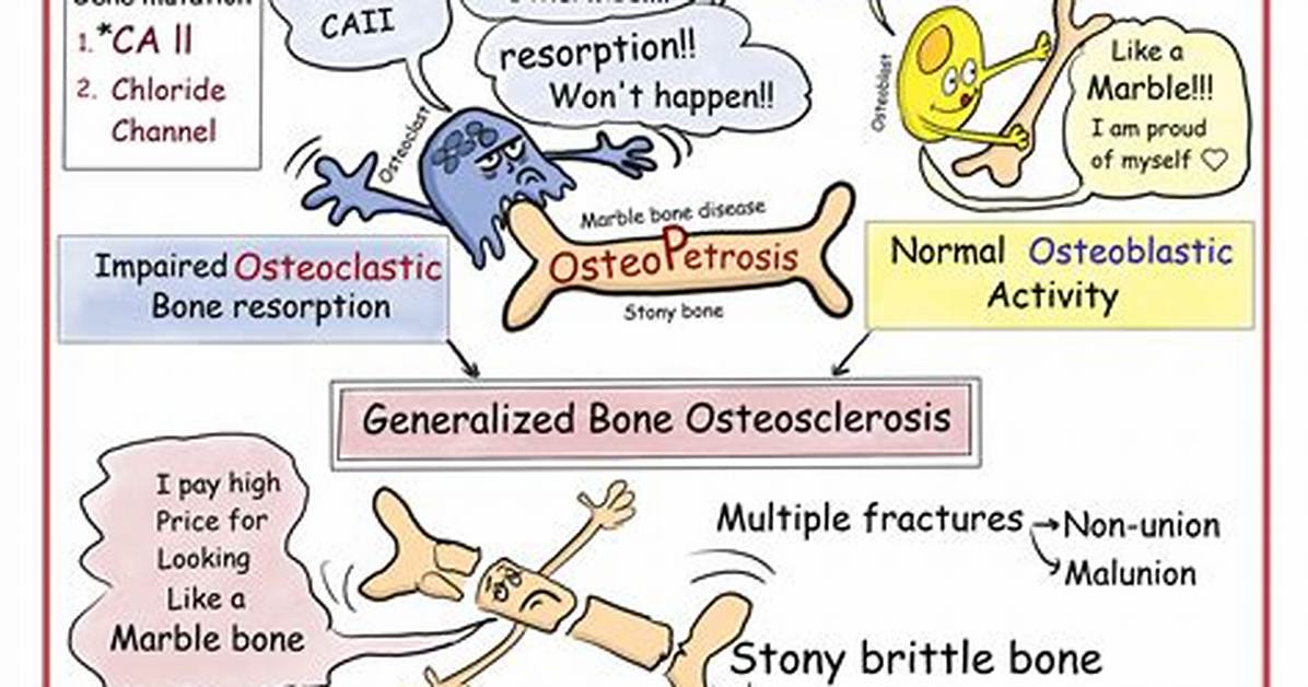 When Was Osteopetrosis Discovered?