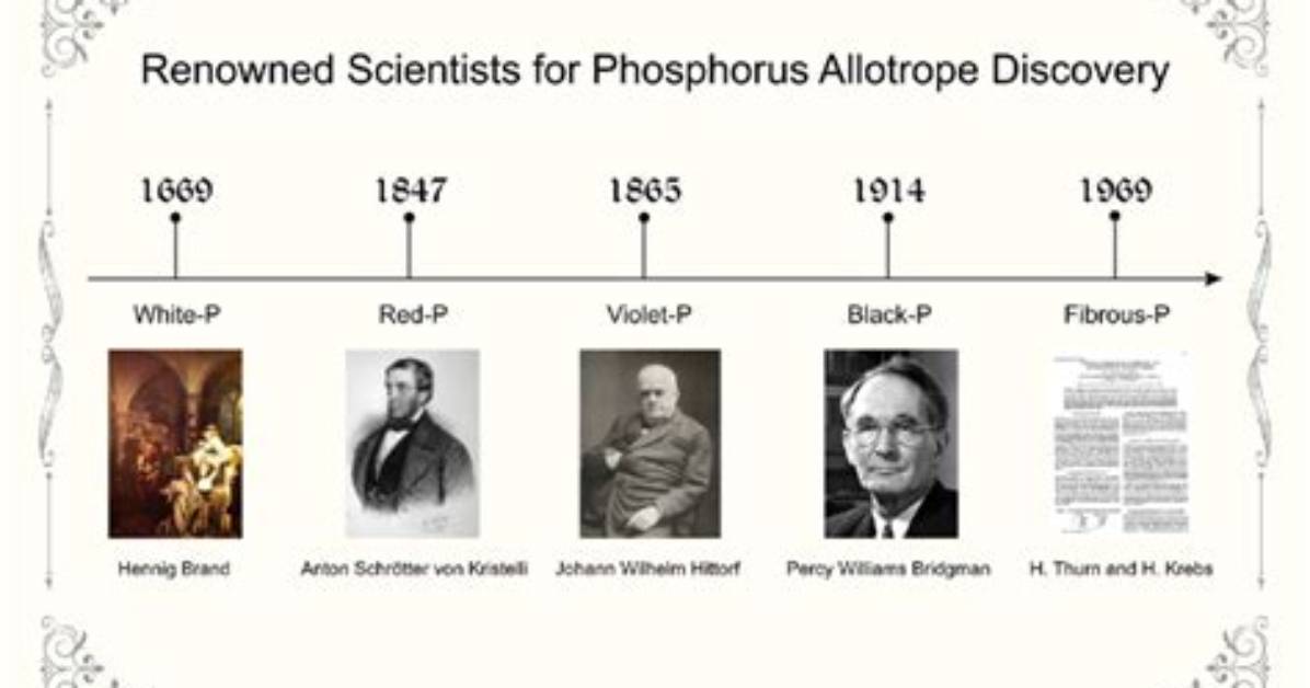 When Was Phosphorus Discovered?