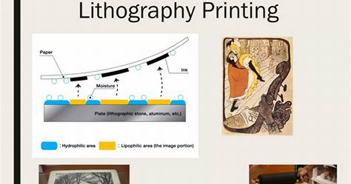 When Was Planographic Invented?