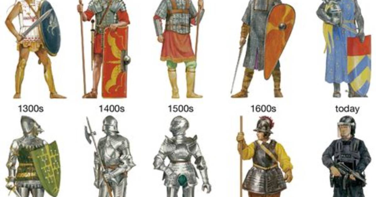 When Was Plate Armor First Used?