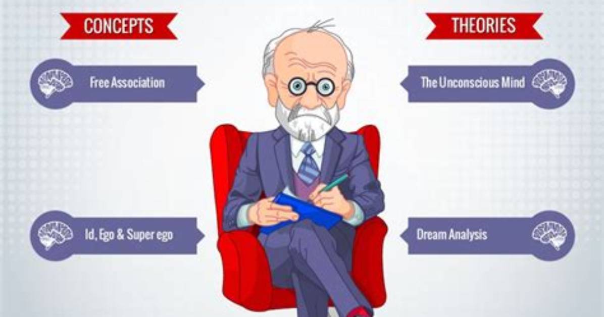 When Was Psychoanalysis Popular?