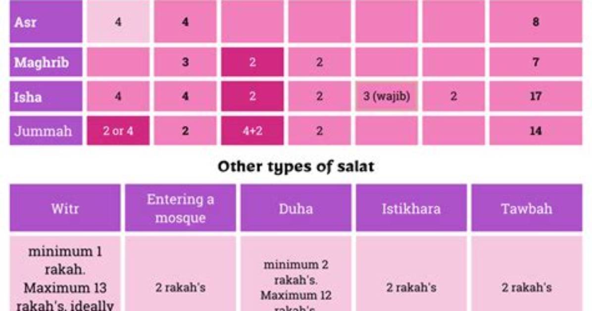 When Was Salat Made Obligatory?