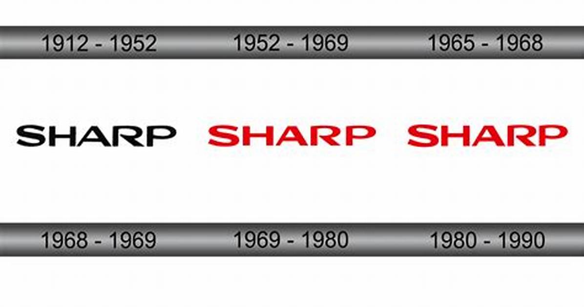 When Was Sharp Started