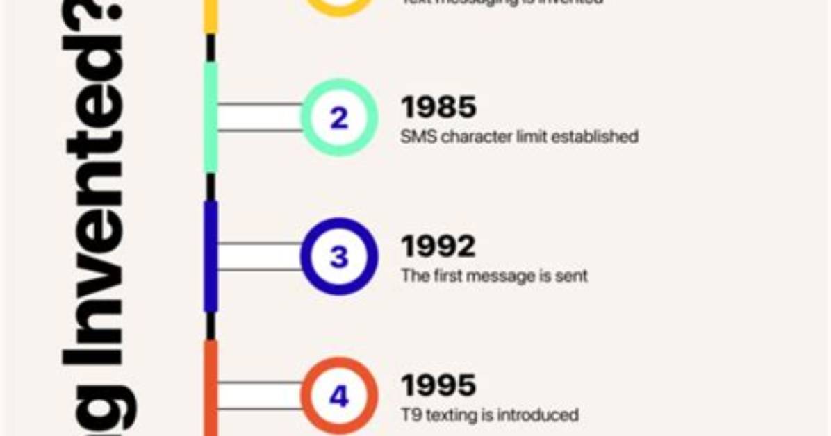 When Was Texting Invented
