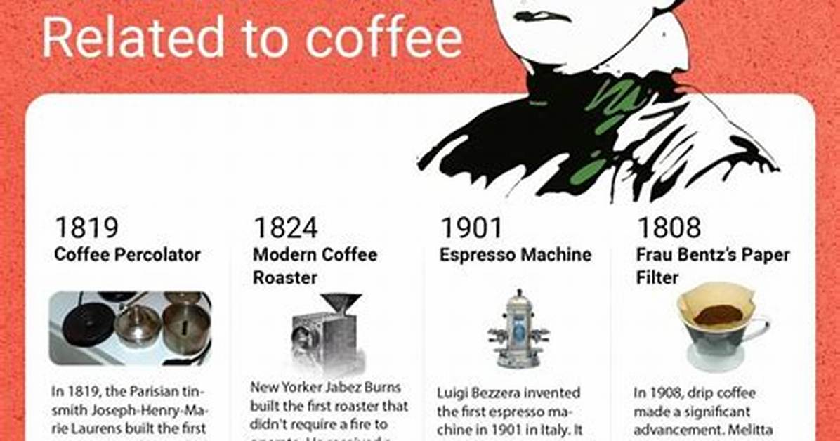 When Was the Coffee Filter Invented
