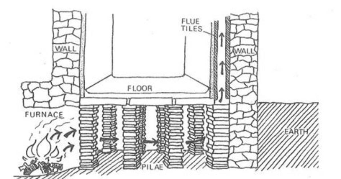 When Was the First Central Heating Invented?