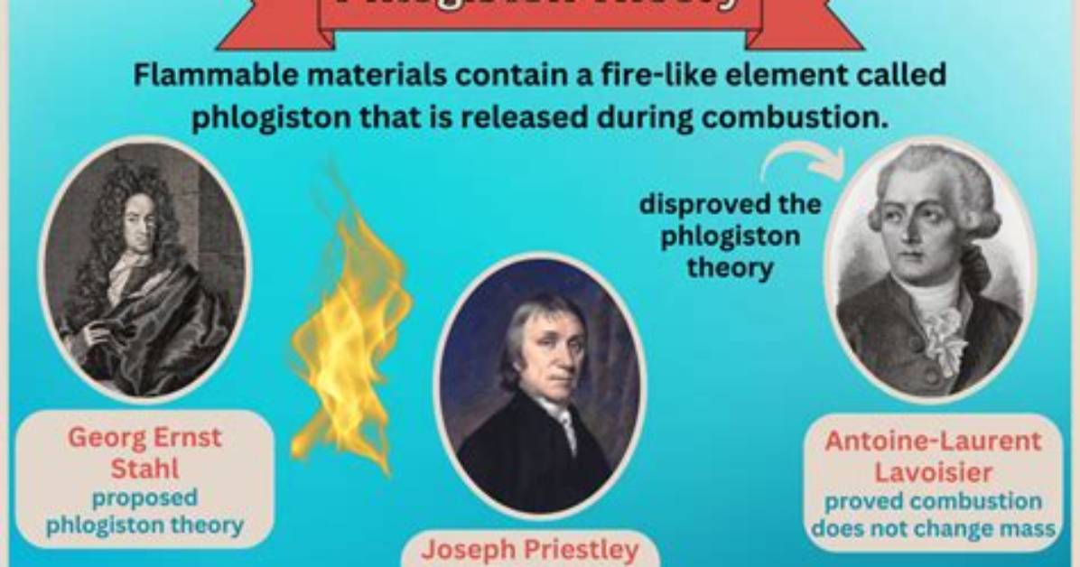 When Was the Phlogiston Theory Discovered?