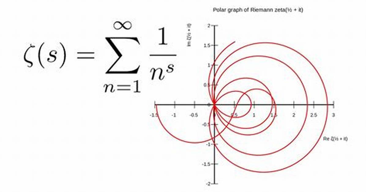 When Was the Riemann Hypothesis Solved?