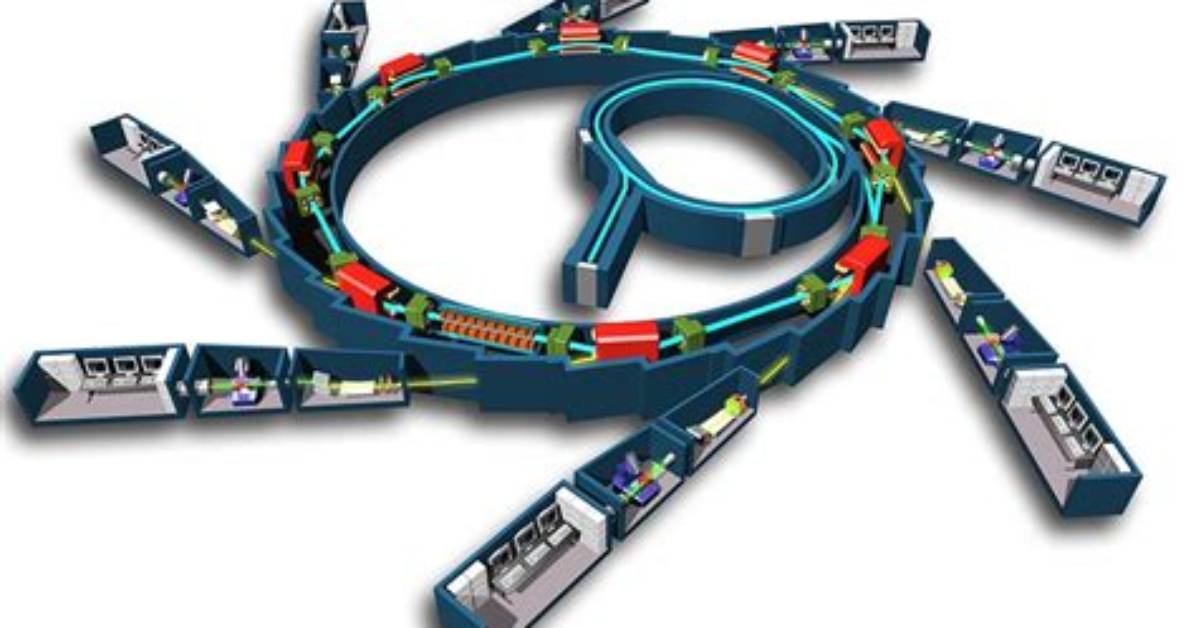 When Was the Synchrotron Invented?