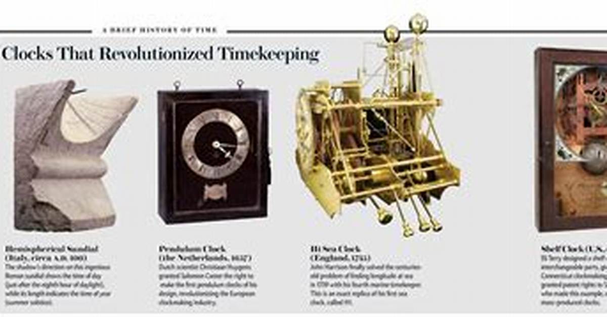 When Was Timekeeping Invented?