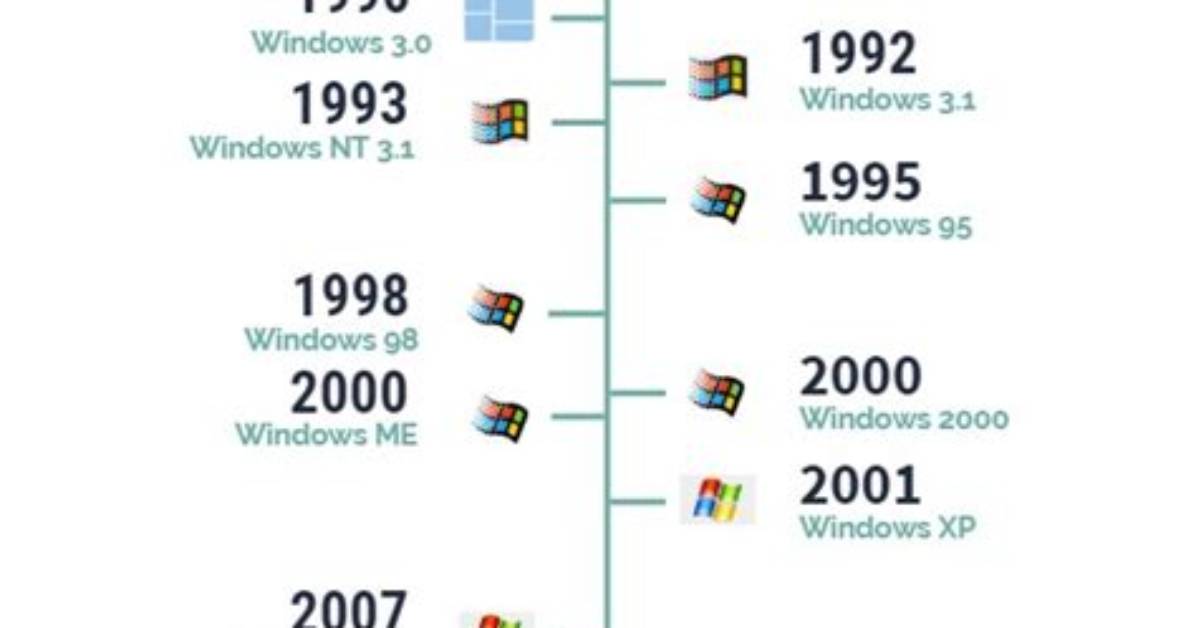 When Was Windows 10 Release?