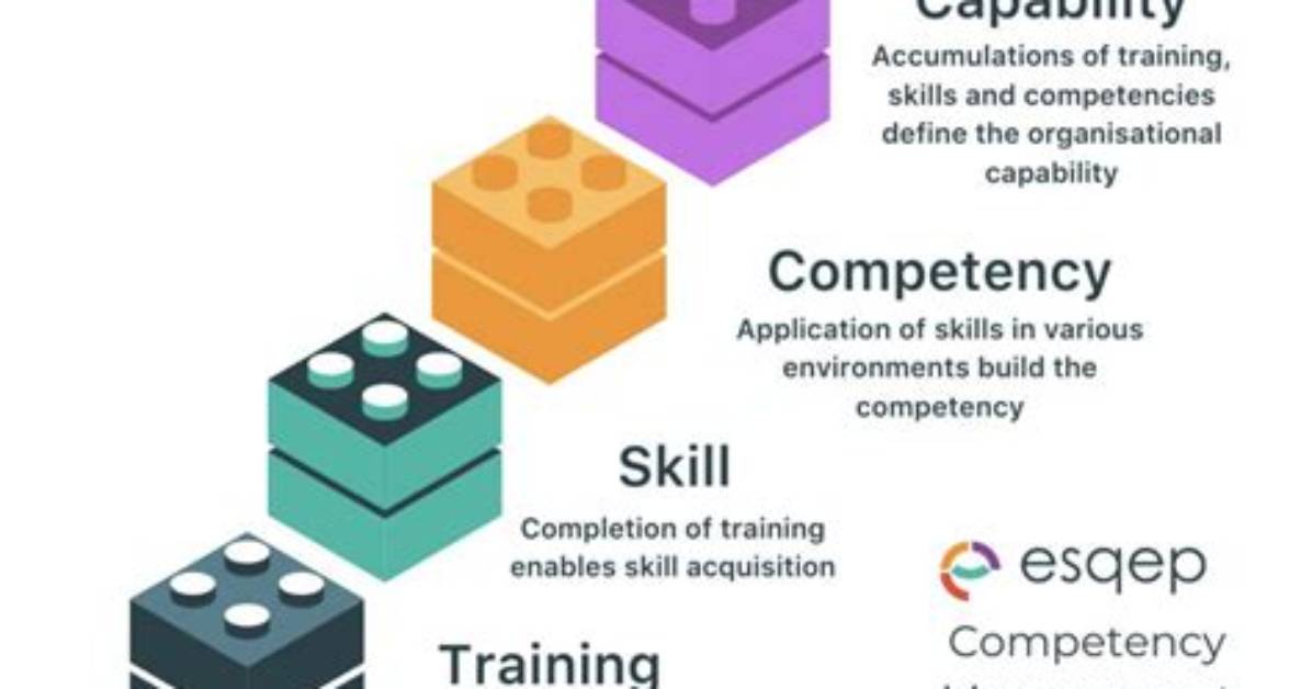 When We Use Competencies?