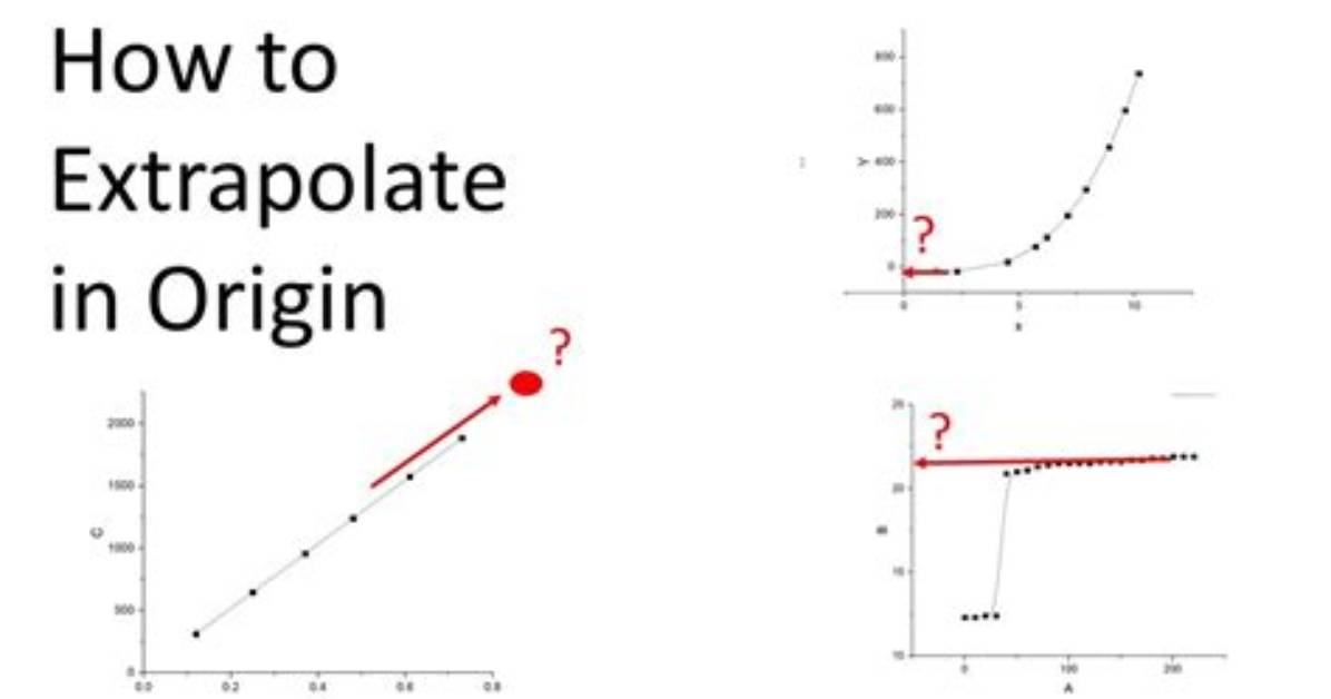 When We Use Extrapolate?