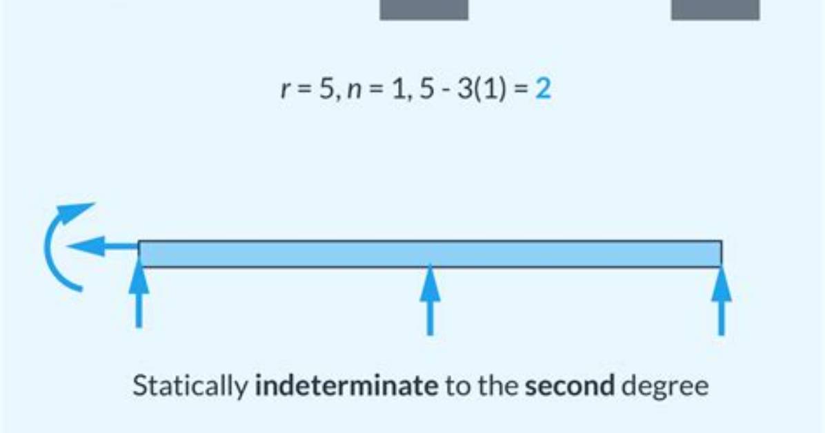 When We Use Statically Indeterminate Structures?